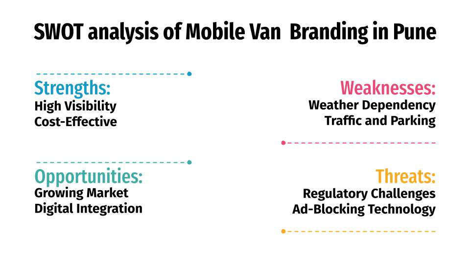 SWOT Analysis of Mobile Van Advertising in Pune