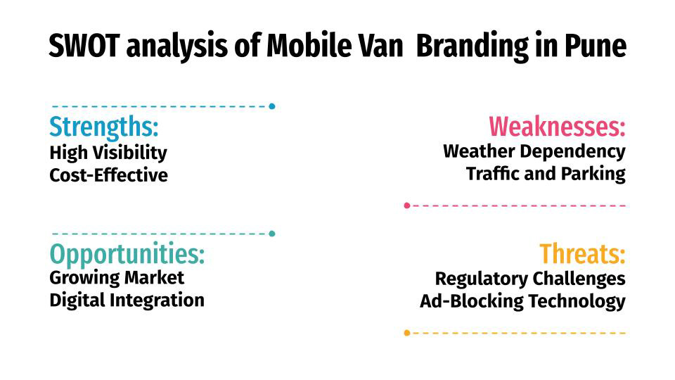 swot analysis of mobile van branding in pune