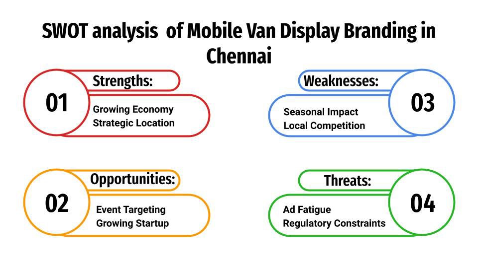 swot analysis of mobile van display branding in chennai