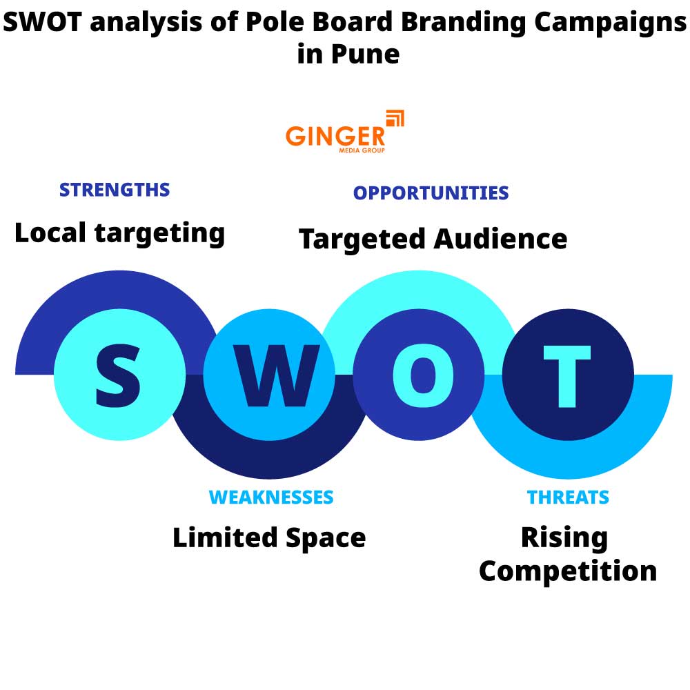 swot analysis of pole board branding campaigns in pune