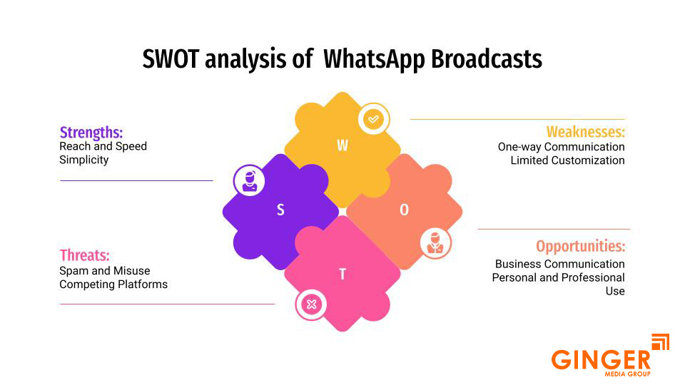 swot analysis of whatsapp broadcasts