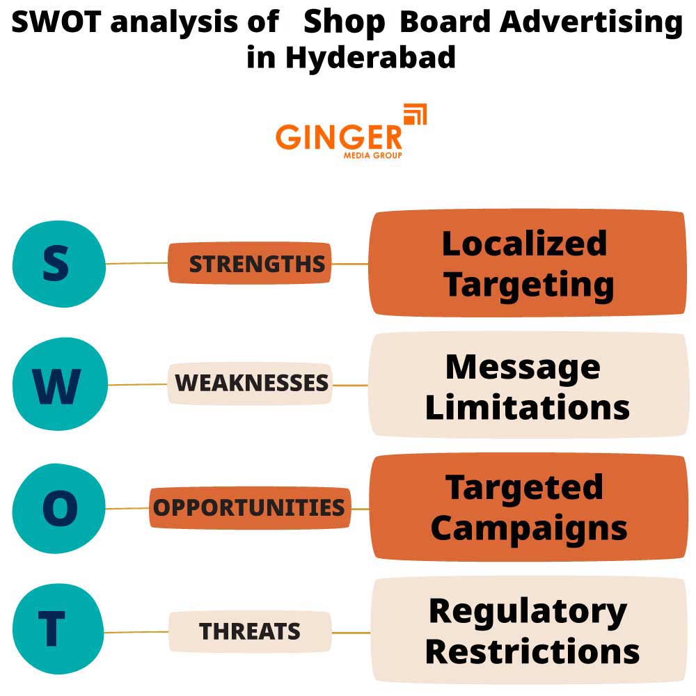 swot analysis of shop board advertising in hyderabad