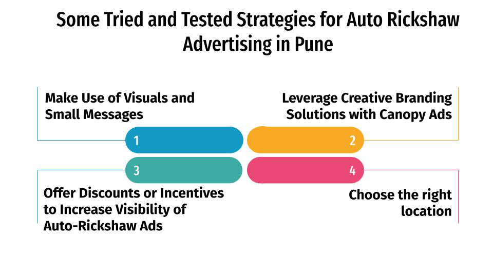 some tried and tested strategies for auto rickshaw advertising in pune