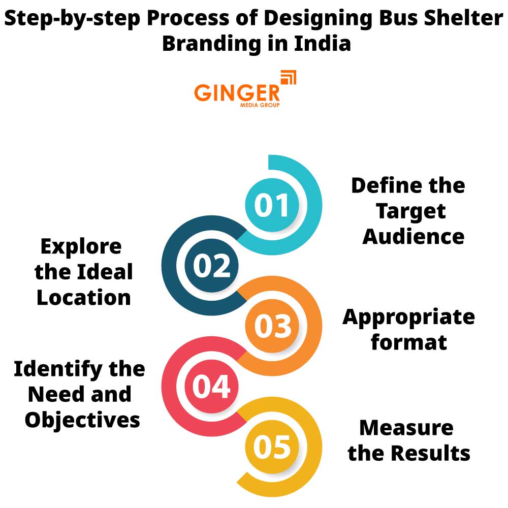step by step process of designing bus shelter branding in india