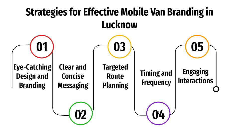 strategies for effective mobile van branding in lucknow
