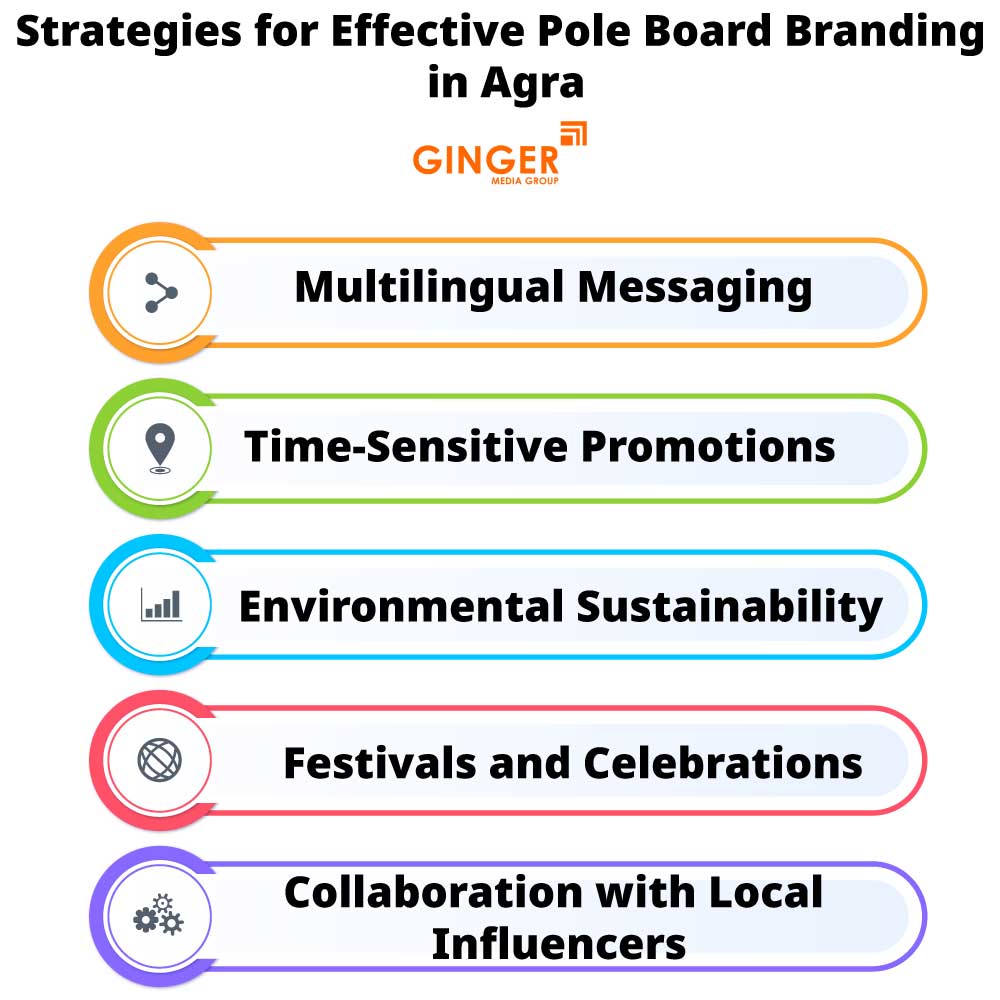strategies for effective pole board branding in agra