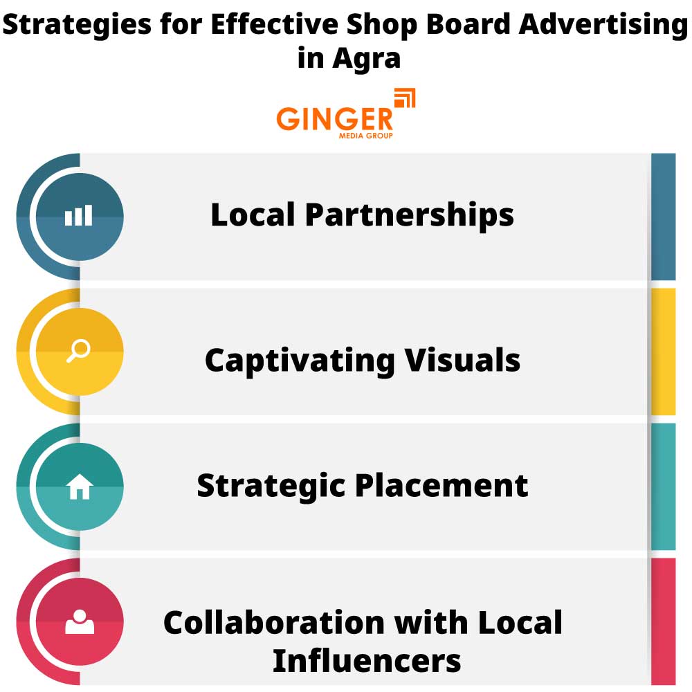 strategies for effective shop board advertising in agra