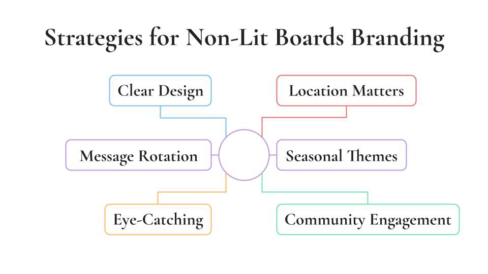 strategies for non lit boards branding