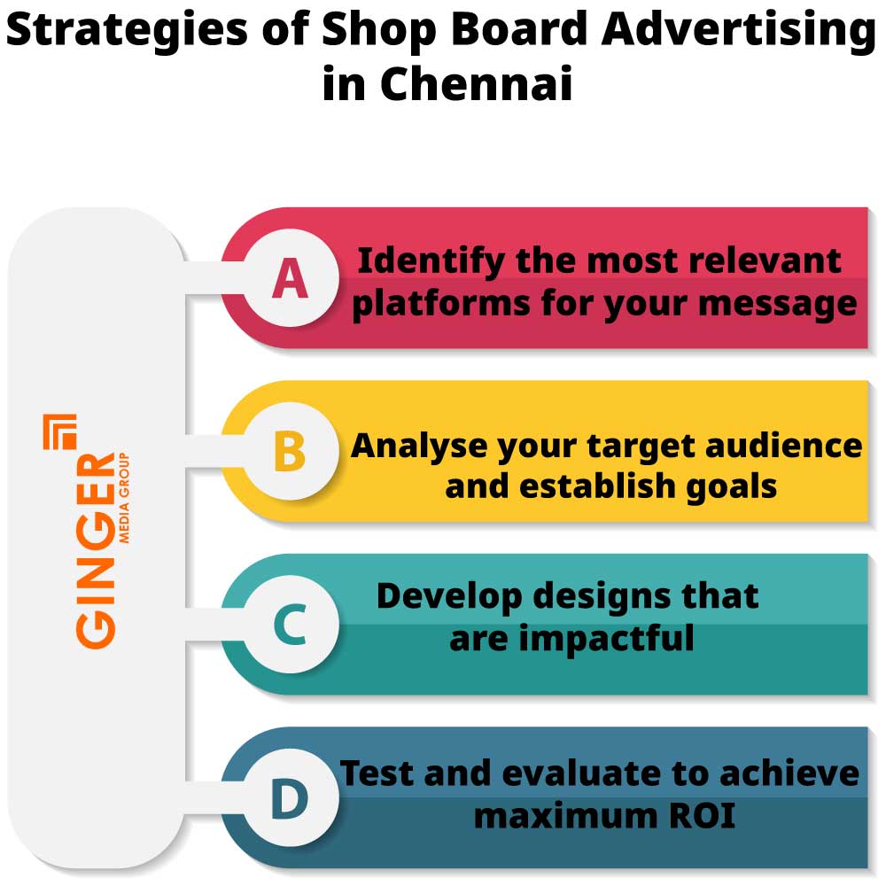 strategies of shop board advertising in chennai