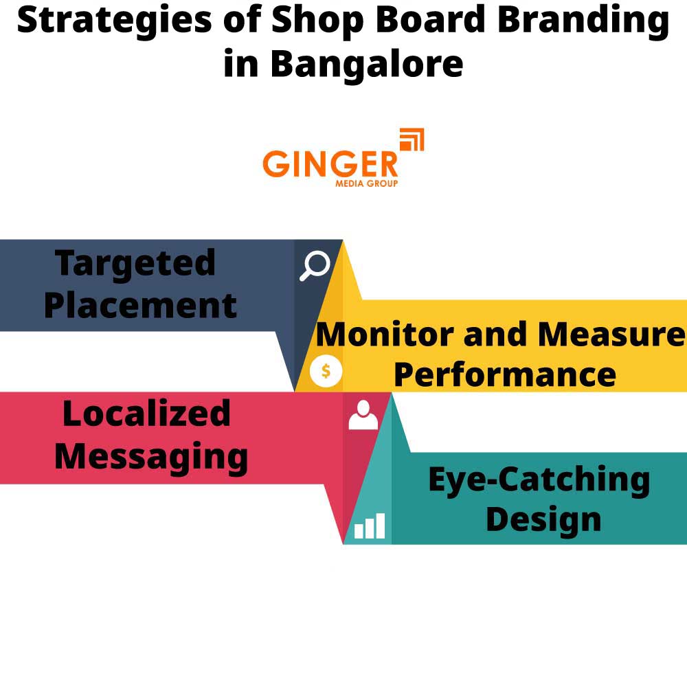 strategies of shop board branding in bangalore