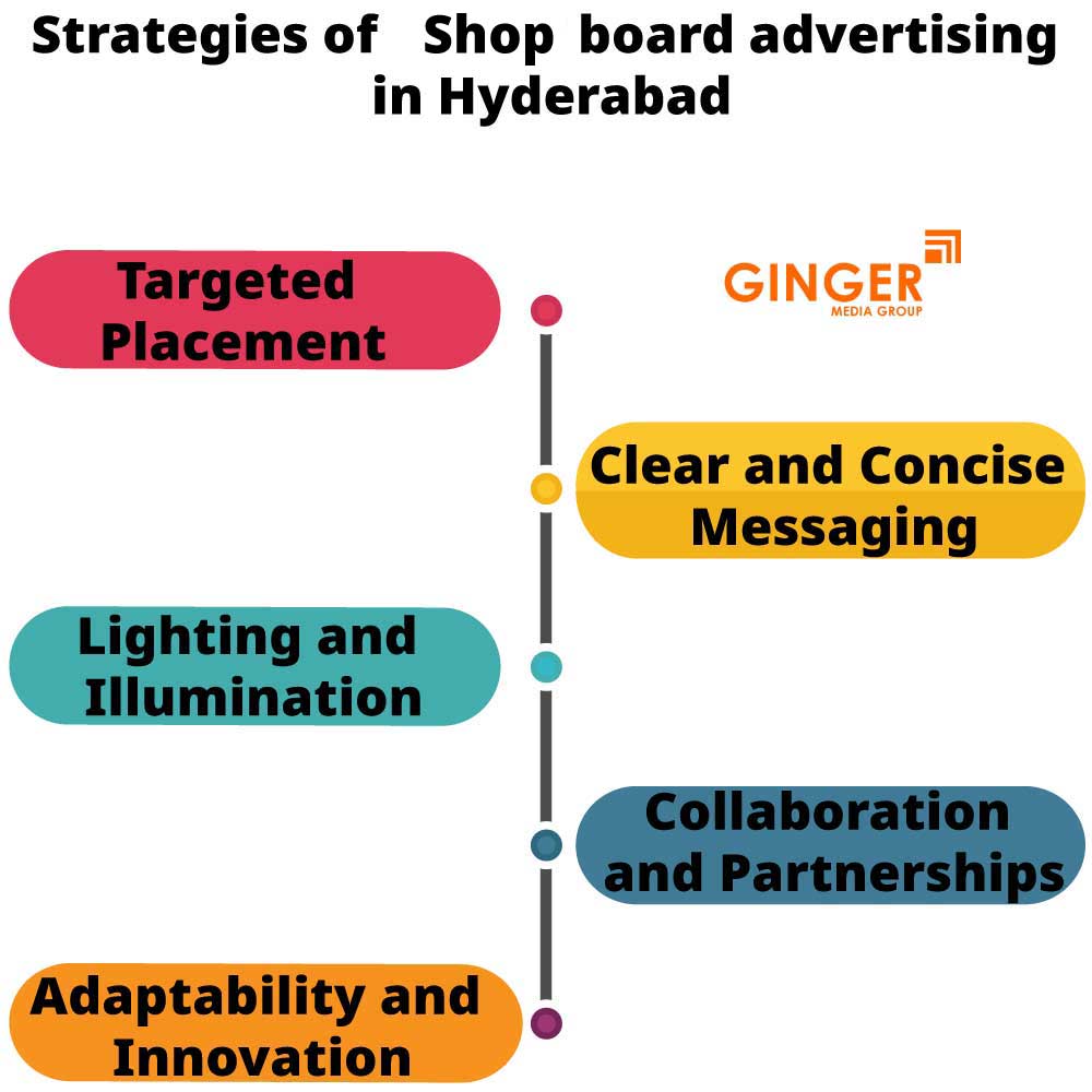 strategies of shop board advertising in hyderabad