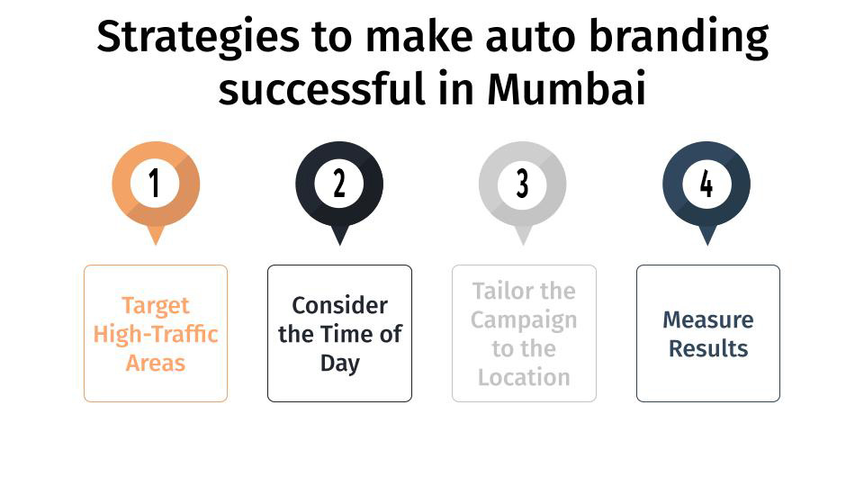 Strategies to make Auto Branding successful in Mumbai