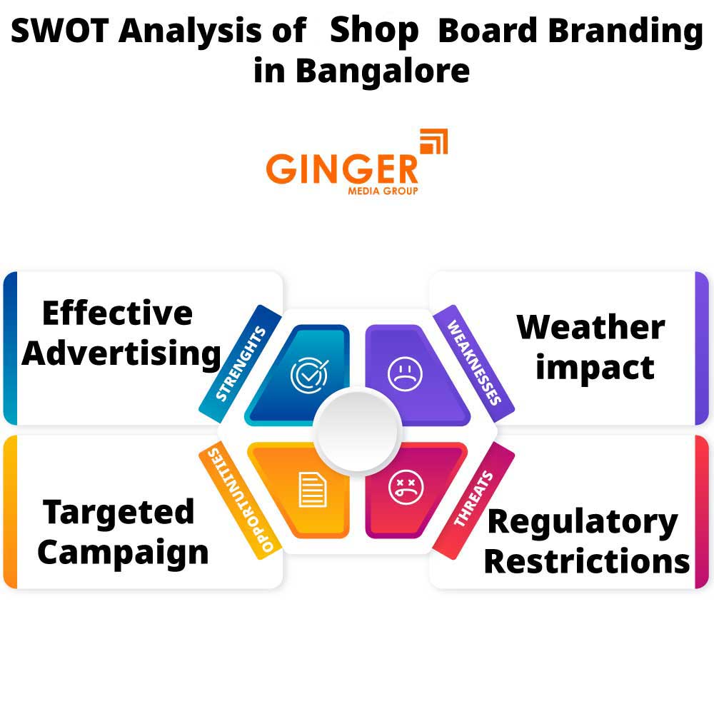 swot analysis of shop board branding in banaglore