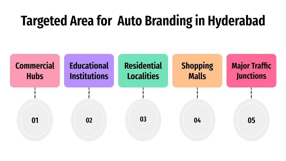 Targeted area for Auto Branding in Hyderabad