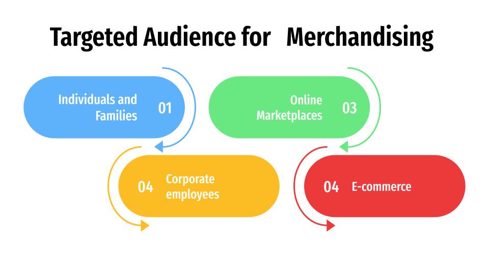 Targeted audience for Merchandising in India