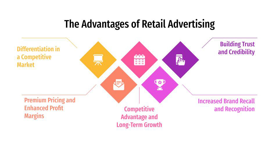 The Advantages of Retail Advertising in India