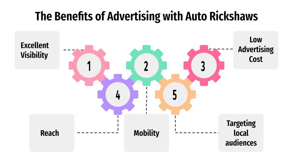 the benefits of advertising with auto rickshaws