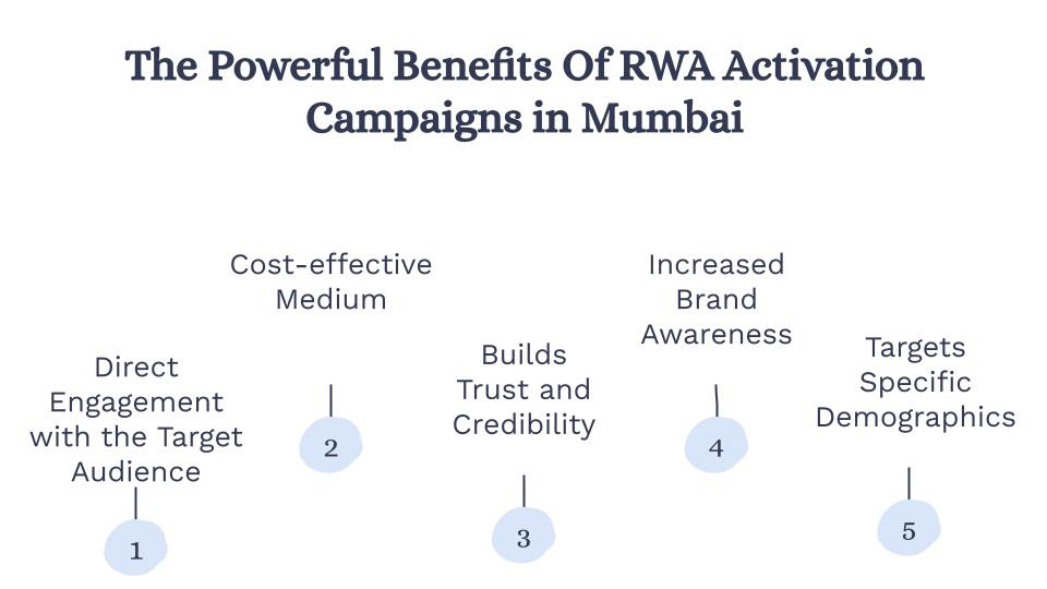 the powerful benefits of rwa activation campaigns in mumbai