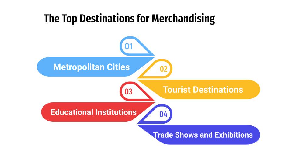 the top destinations for merchandising