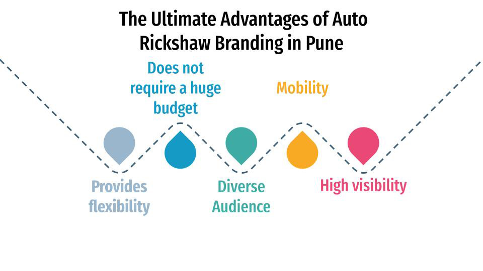 the ultimate advantages of auto rickshaw branding in pune
