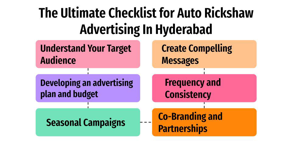 the ultimate checklist for auto rickshaw advertising in hyderabad
