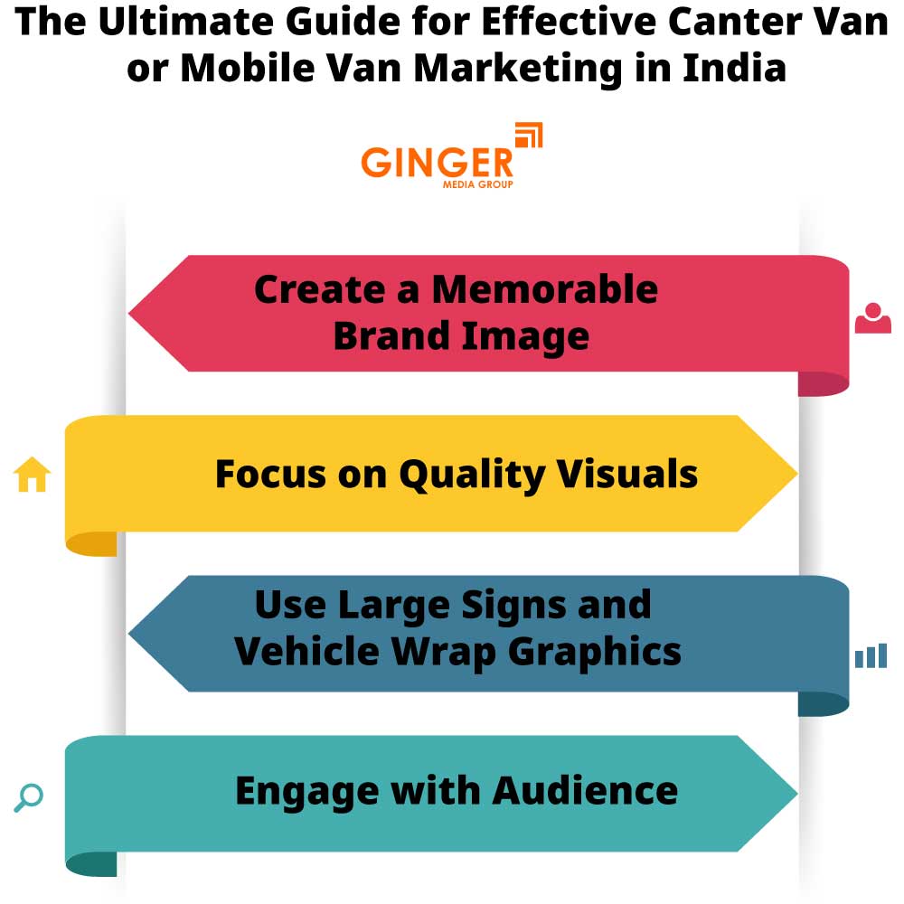 the ultimate guide for effective canter van or mobile van marketing in india