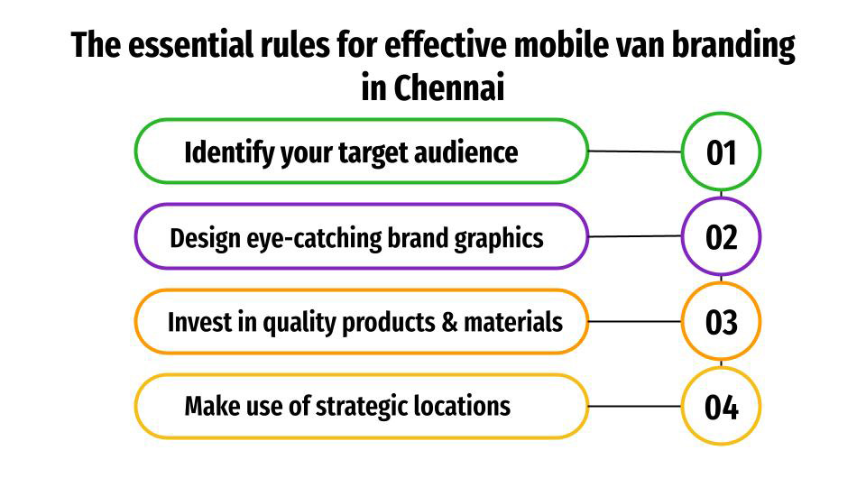 the essential rules for effective mobile van branding in chennai