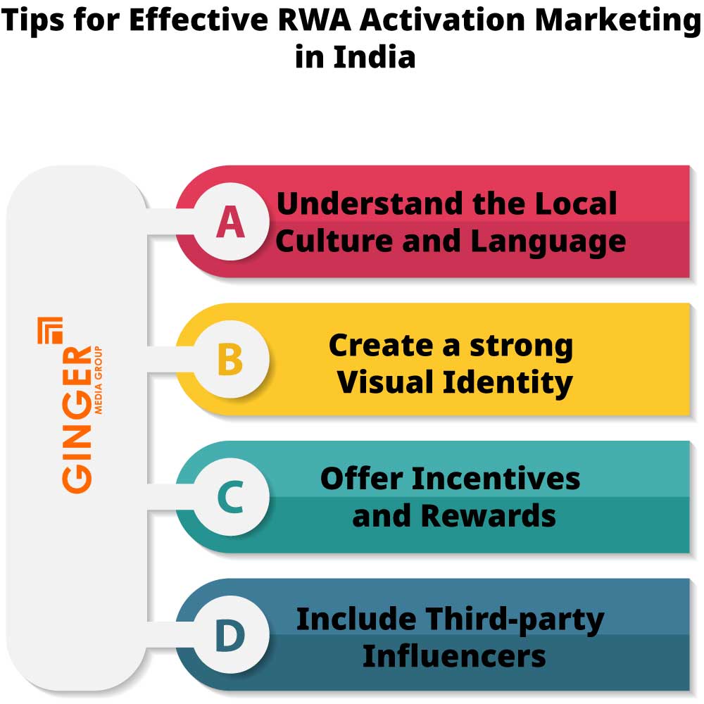 tips for effective rwa activation marketing in india