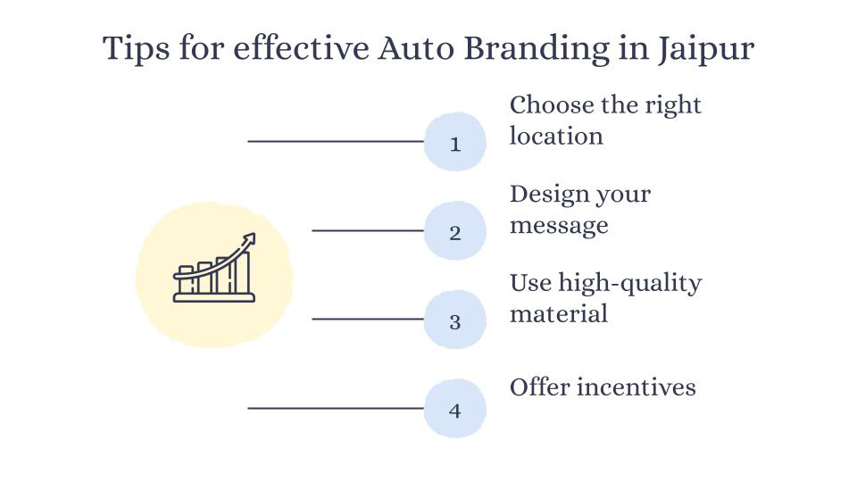 tips for effective auto branding in jaipur
