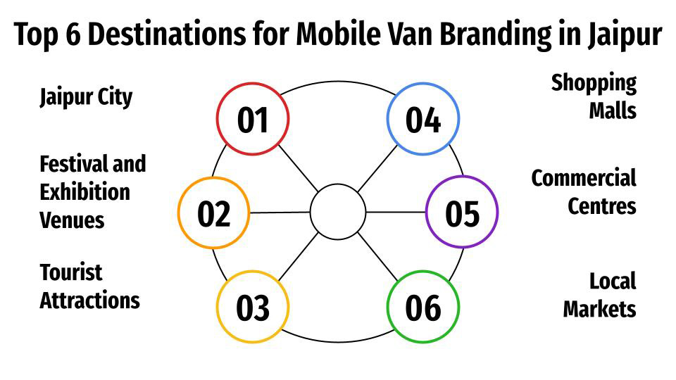 top 6 destinations for mobile van branding in jaipur