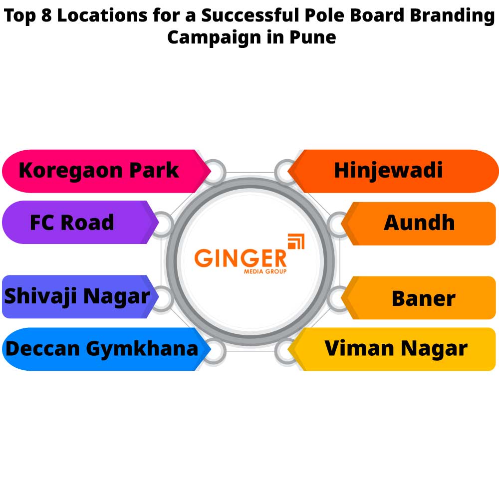 top 8 locations for a successful pole board branding campaign in pune