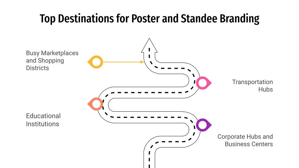 top destinations for poster and standee branding