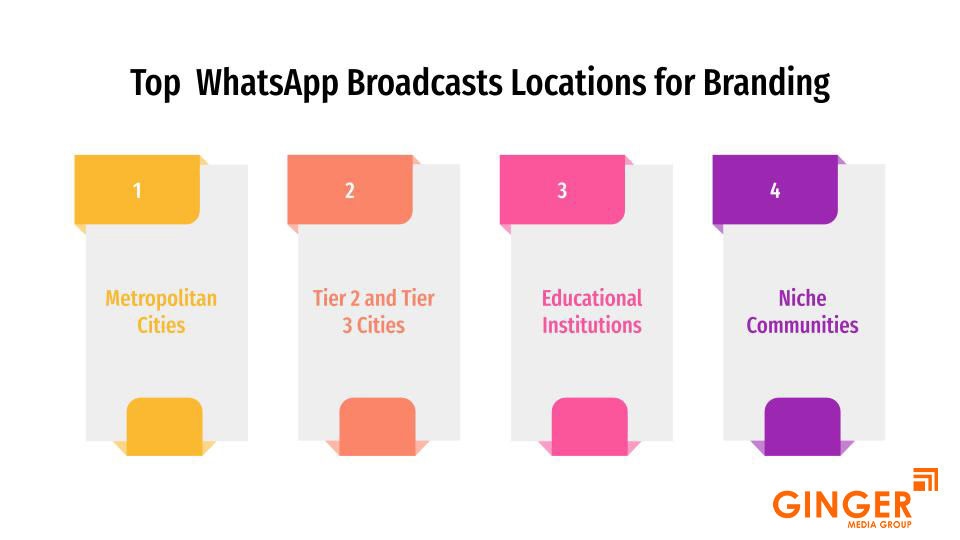 top whatsapp broadcasts locations for branding