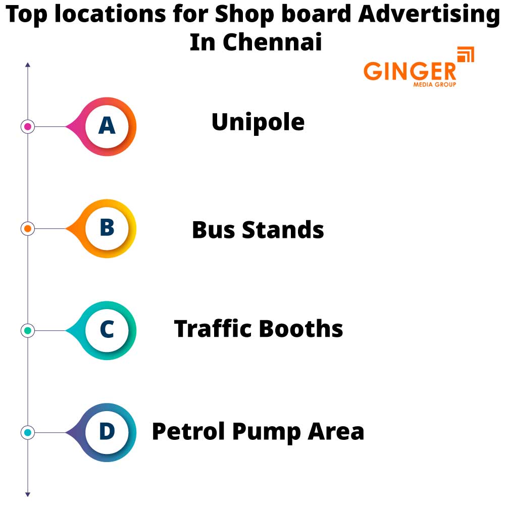 top locations for shop board advertising in chennai