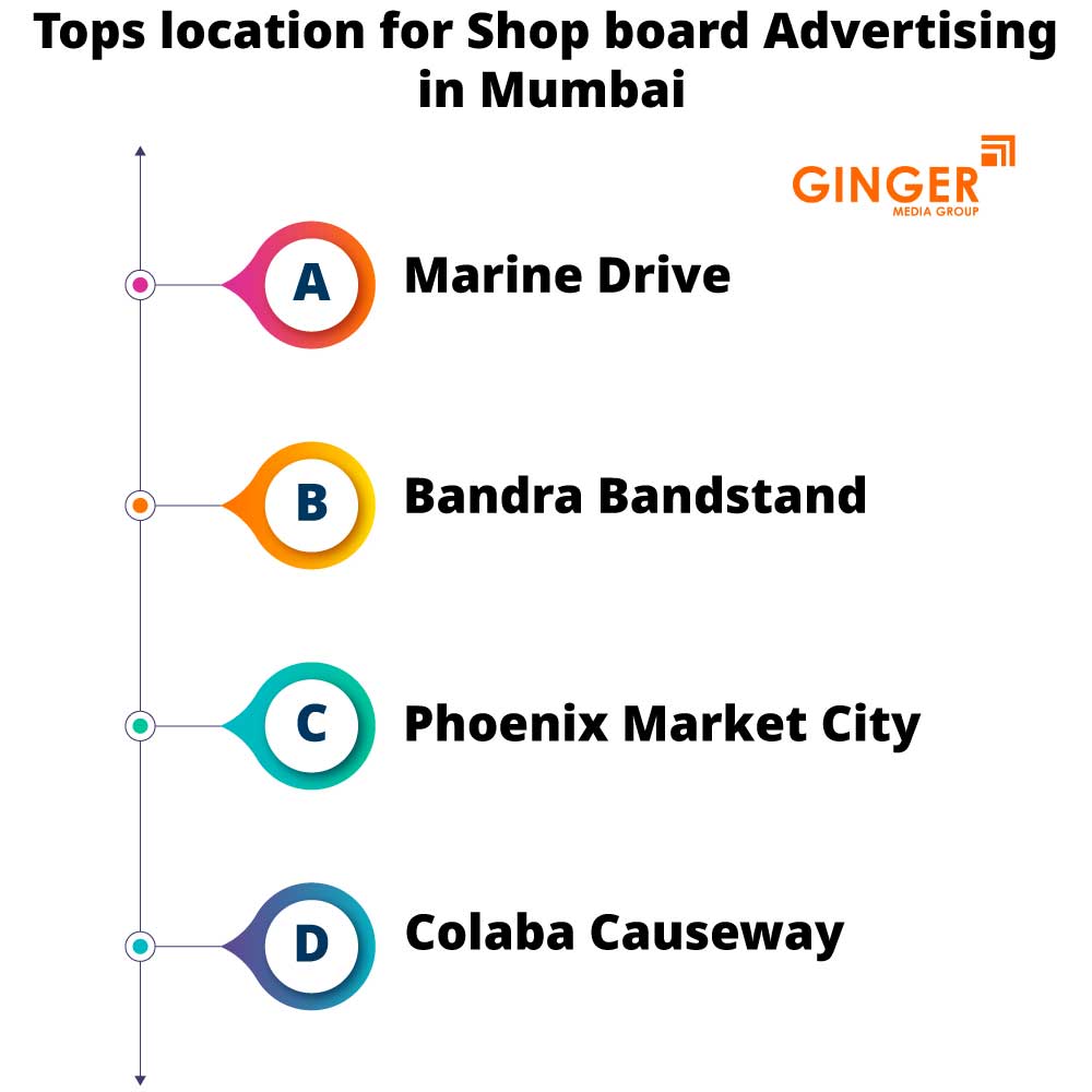 tops location for shop board advertising in mumbai