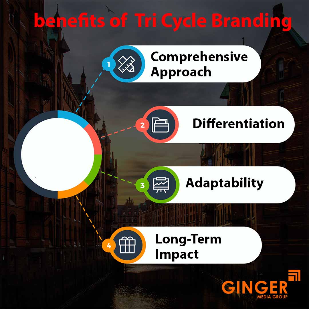 tri cycles branding 5
