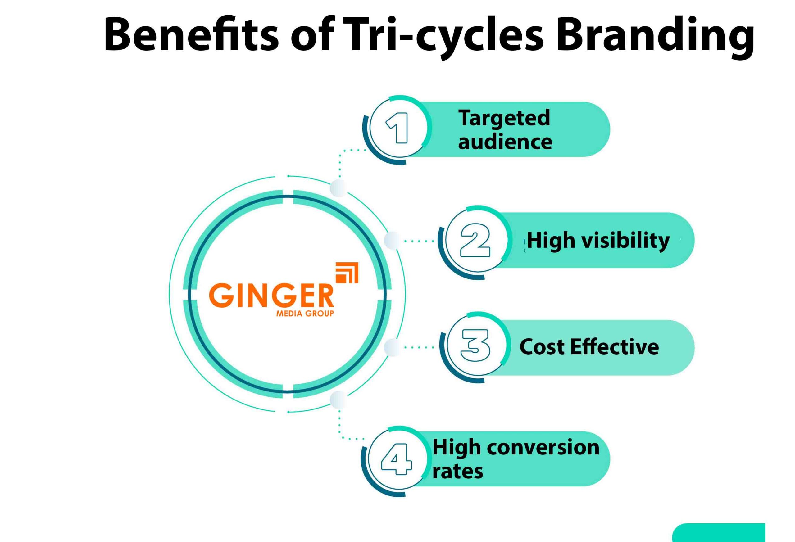 tri cycles branding