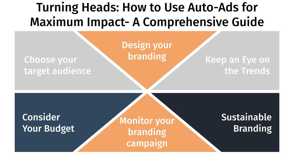 turning heads how to use auto ads for maximum impact a comprehensive guide