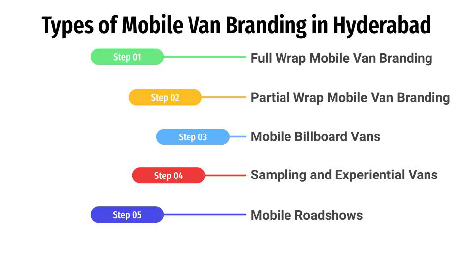 types of mobile van branding in hyderabad