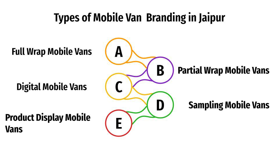 types of mobile van branding in jaipur
