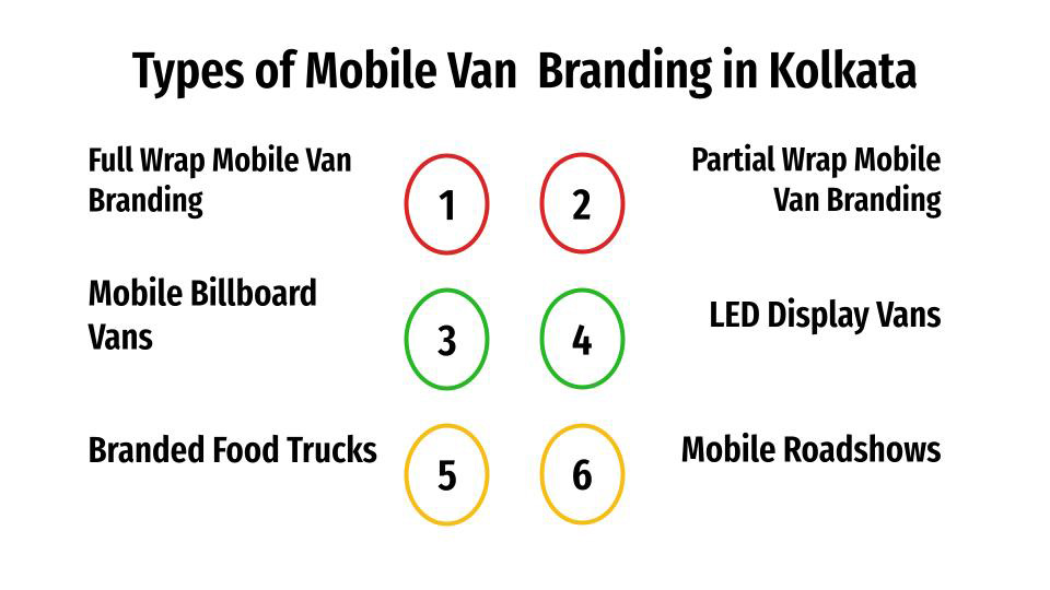 types of mobile van branding in kolkata 1