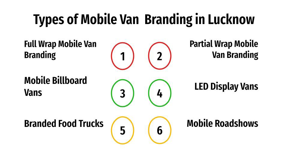 types of mobile van branding in lucknow