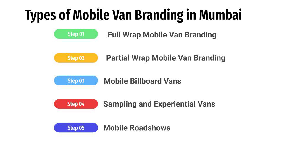 types of mobile van branding in mumbai