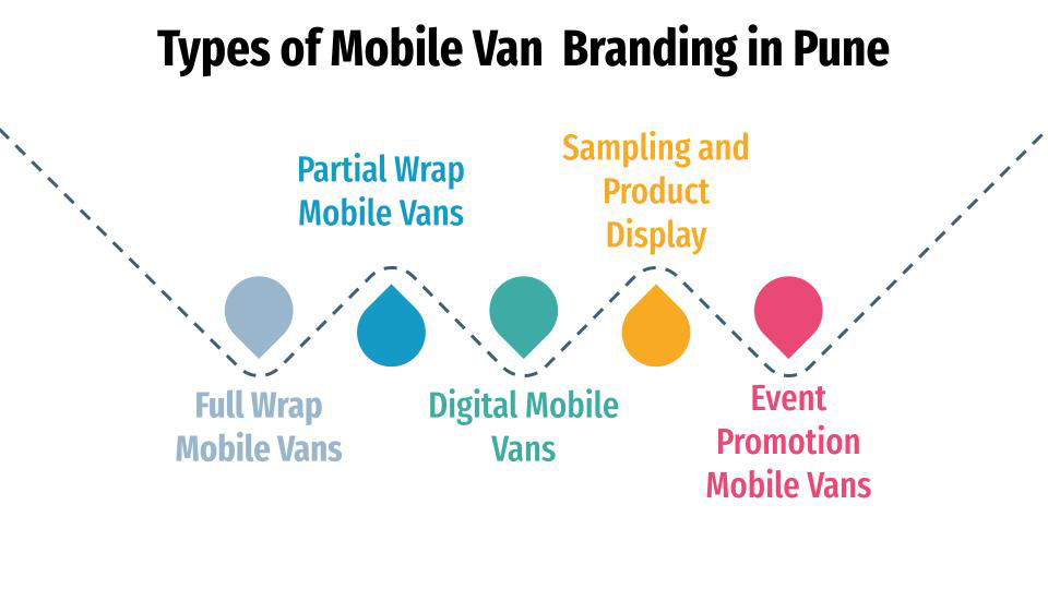 types of mobile van branding in pune