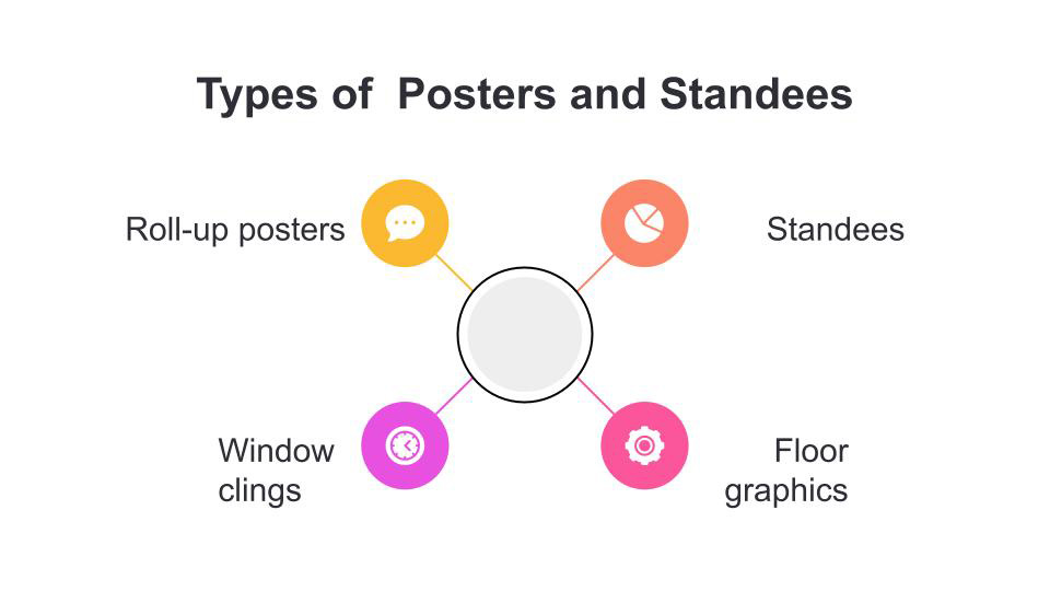 types of posters and standees