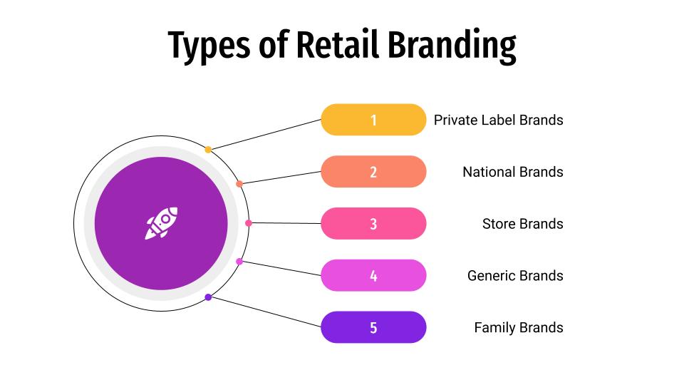 types of retail branding
