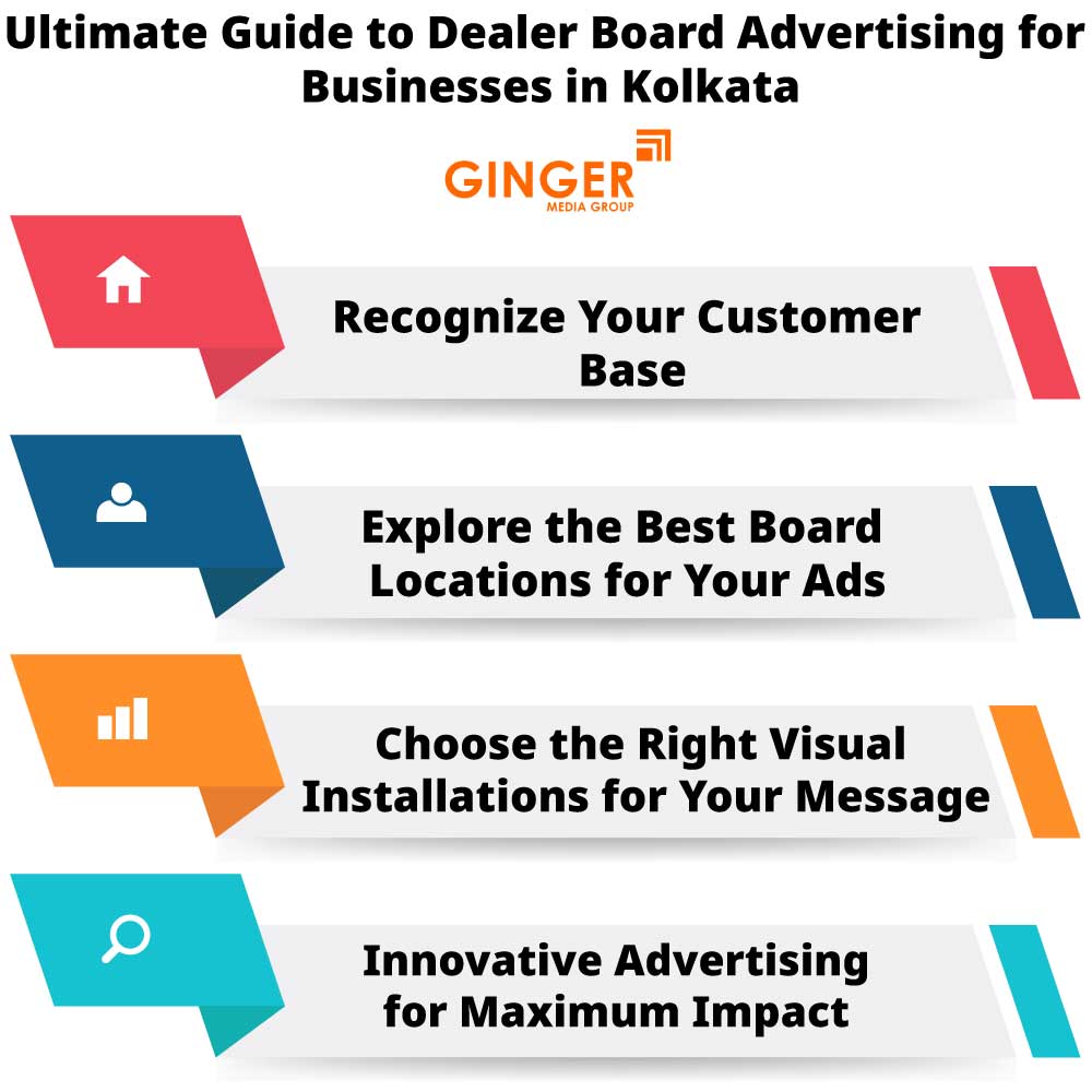 ultimate guide to dealer board advertising for businesses in kolkata