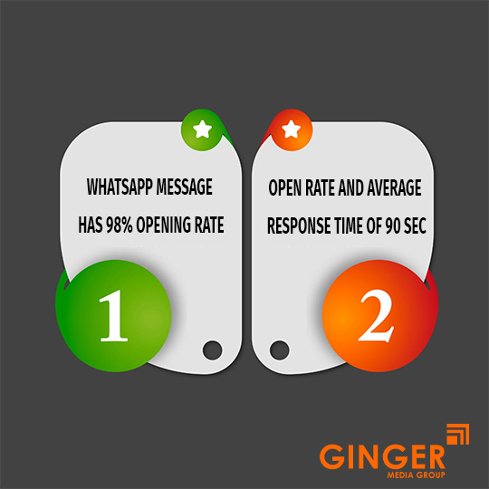 WhatsApp Broadcast Advertising in India
