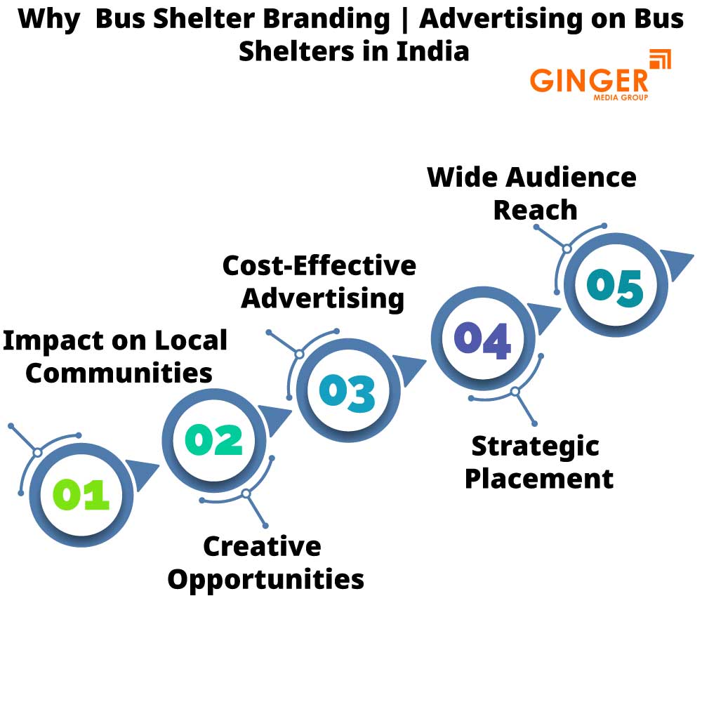 why bus shelter branding advertising on bus shelters in india