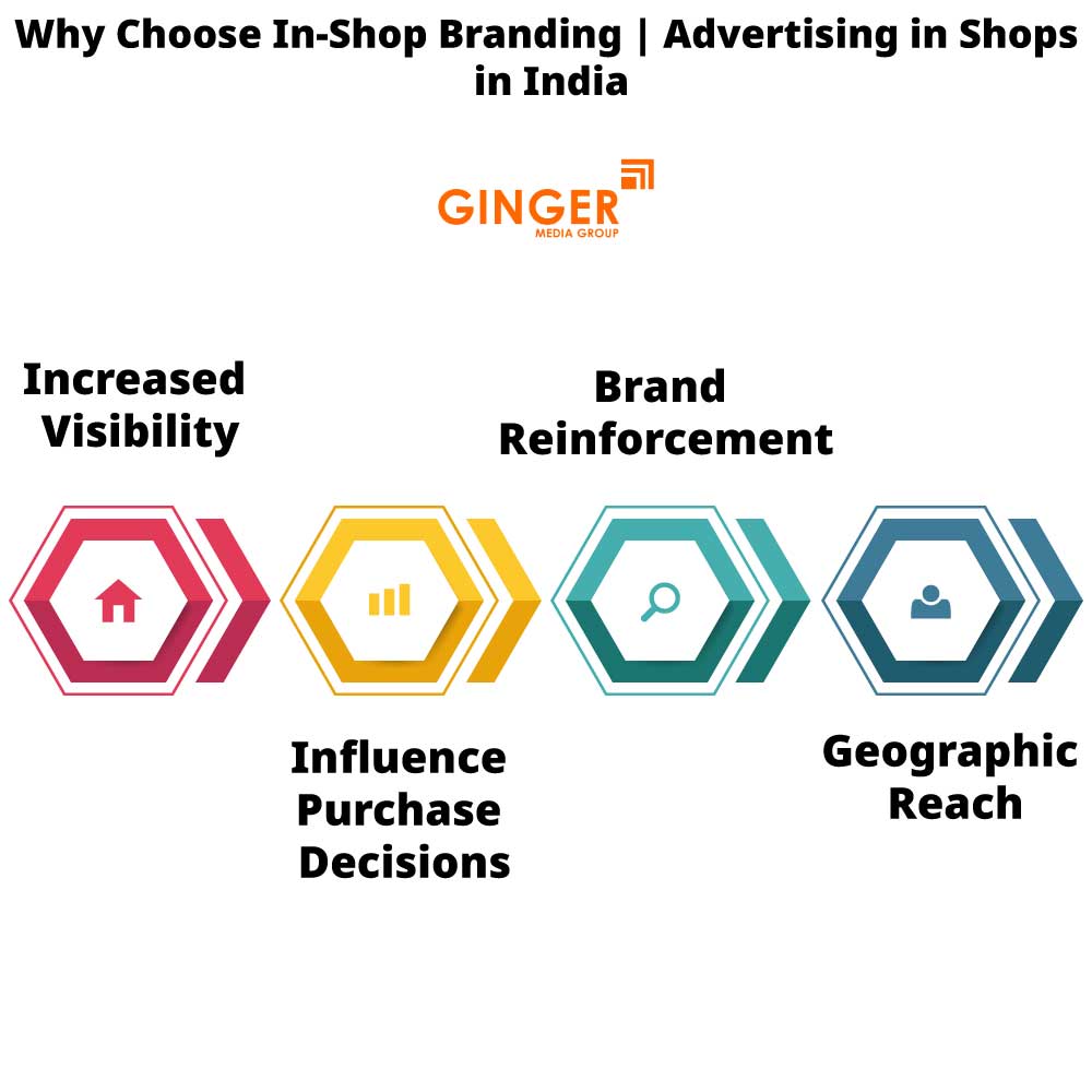 why choose in shop branding advertising in shops in india
